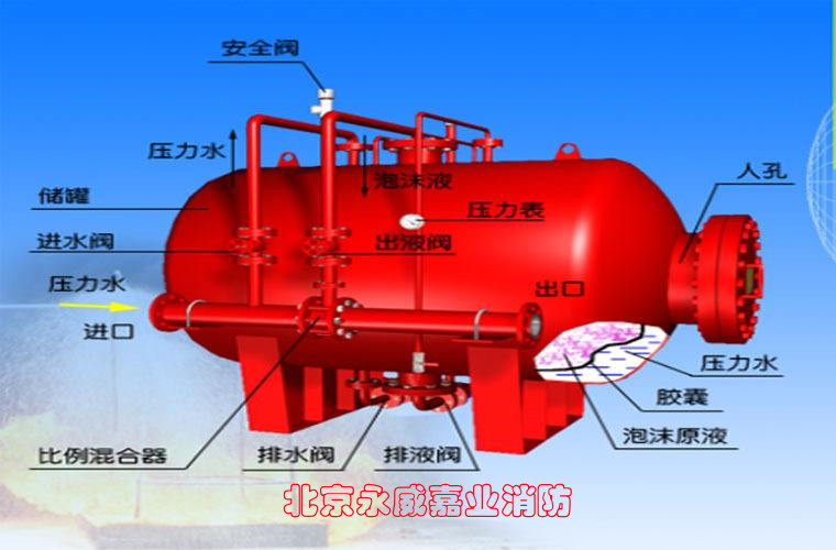 压力式泡沫罐